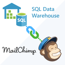 3660 3660 mc connections sqldw 250