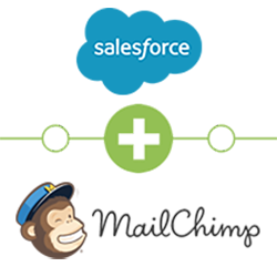 514 514 salesforce mailchimp 1