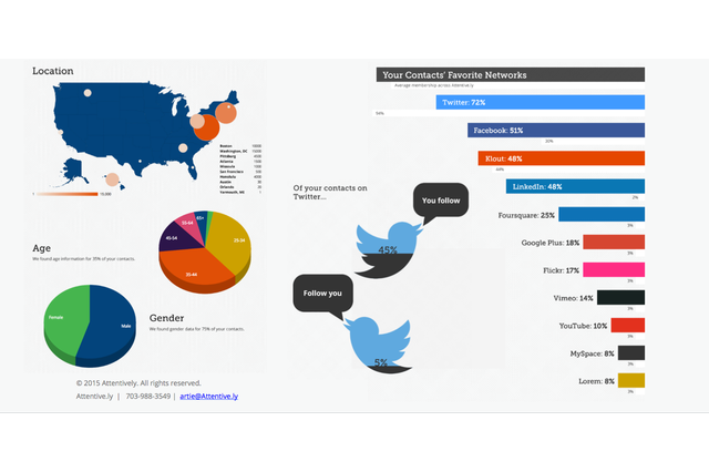 Social Stats on Your Lists
