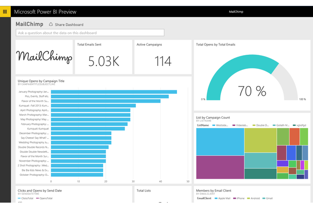 Power BI Integration | MailChimp Integrations Directory