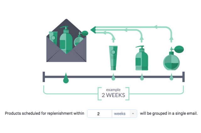 Replenishment Process