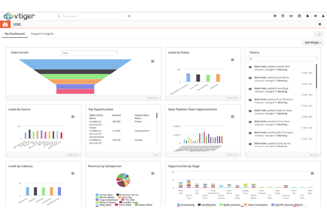 The Vtiger CRM Dashboard