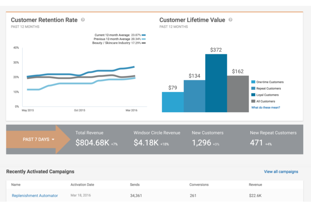 Windsor Circle Dashboard